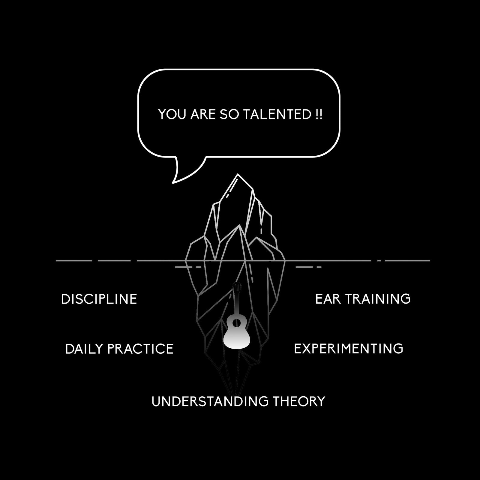 guitar motivation mindset lesson